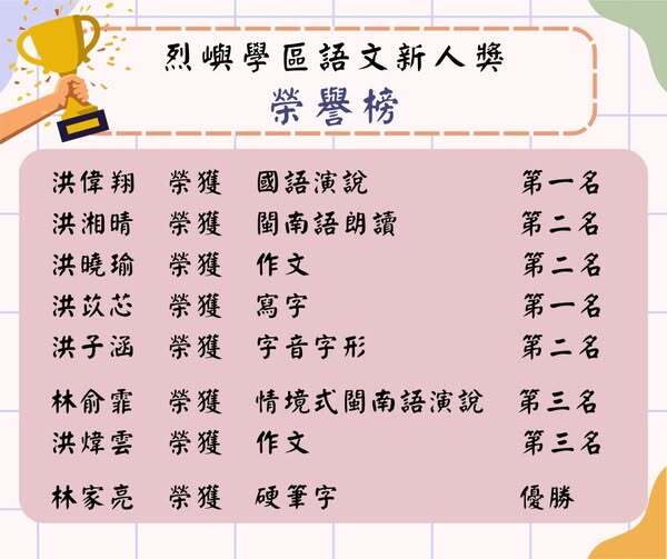 恭喜 本校學生 參加 金門縣烈嶼學區114年度語文新人獎 榮獲佳績圖片