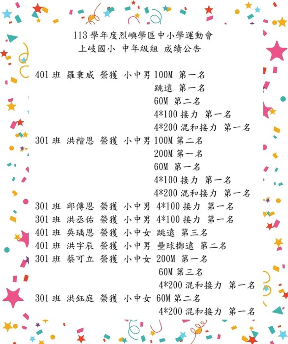 恭喜 本校學生參加 金門縣烈嶼學區113學年度中小學聯合運動會 勇奪佳績、榮獲 國小中年級組 田徑總錦標 第一名圖片