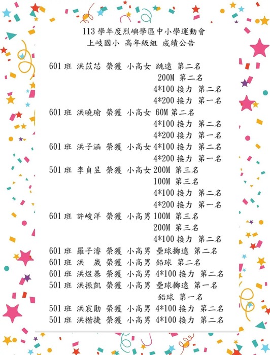 恭喜 本校學生參加 金門縣烈嶼學區113學年度中小學聯合運動會 勇奪佳績、榮獲 國小中年級組 田徑總錦標 第一名圖片
